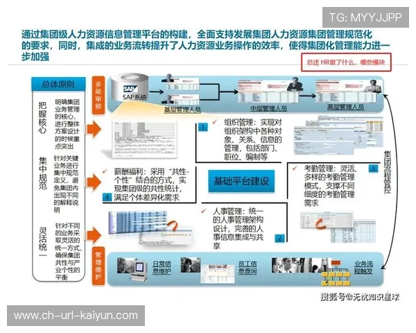 本季度智慧化平台加速整合数据流 推动活动管理流程全面优化